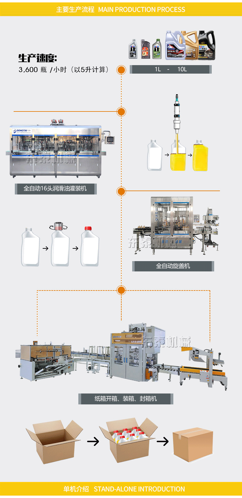 全自動潤滑油灌裝機(jī)